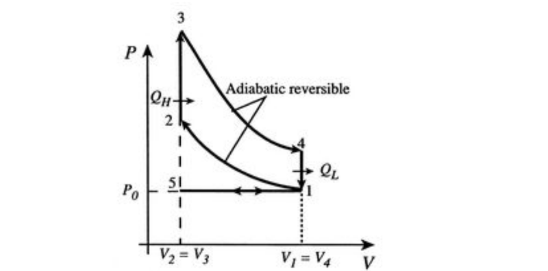 Illustration for article titled Here's What 'Compression Ratio' Actually Means And Why It Matters